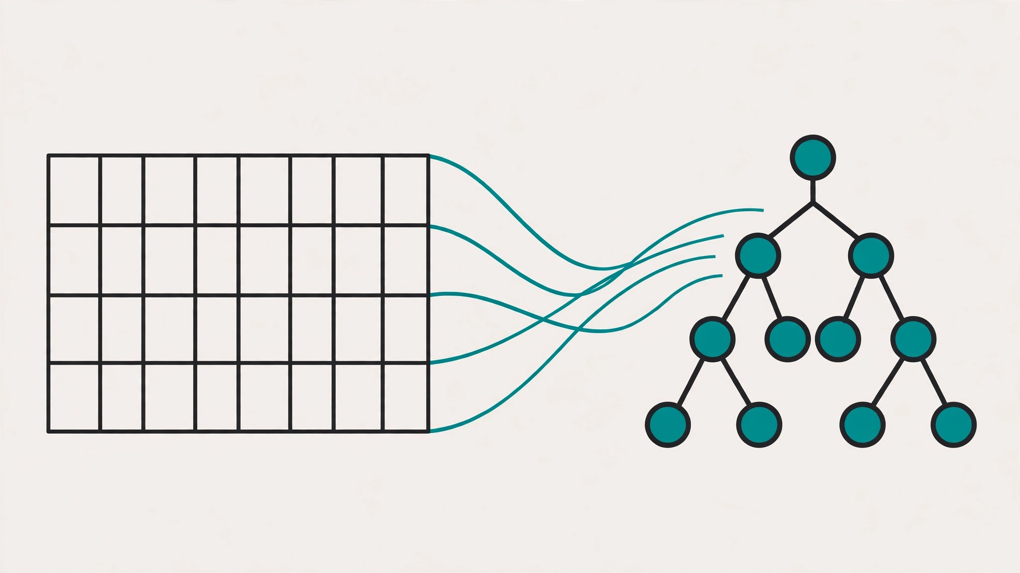 PostgreSQL indexing illustration: a database table flowing into a tidy tree structure