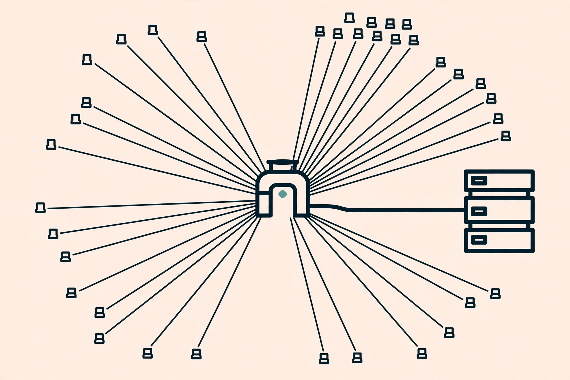 Illustration of many client streams meeting at one gateway before being forwarded to a server