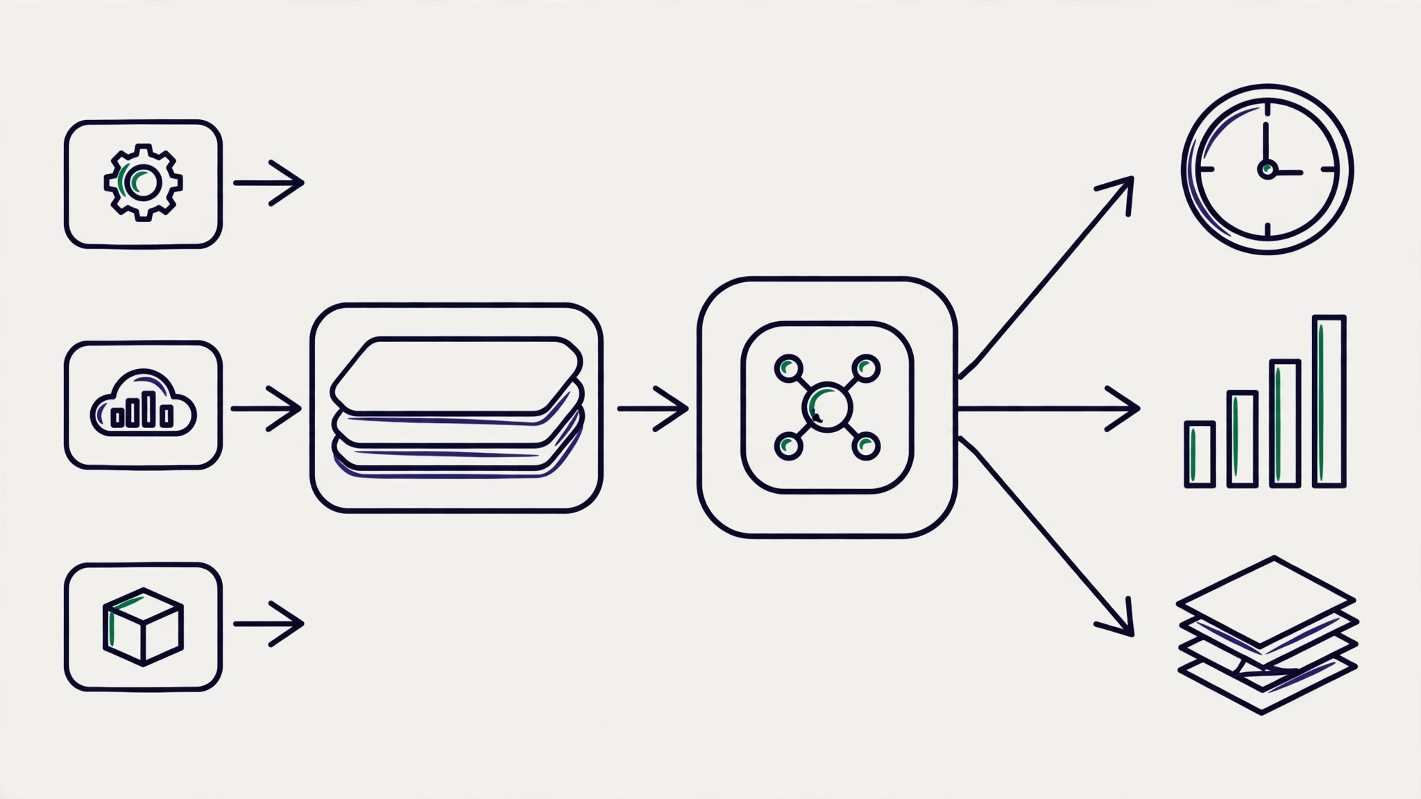 Diagram arsitektur OpenTelemetry: aplikasi ke SDK ke Collector ke backend