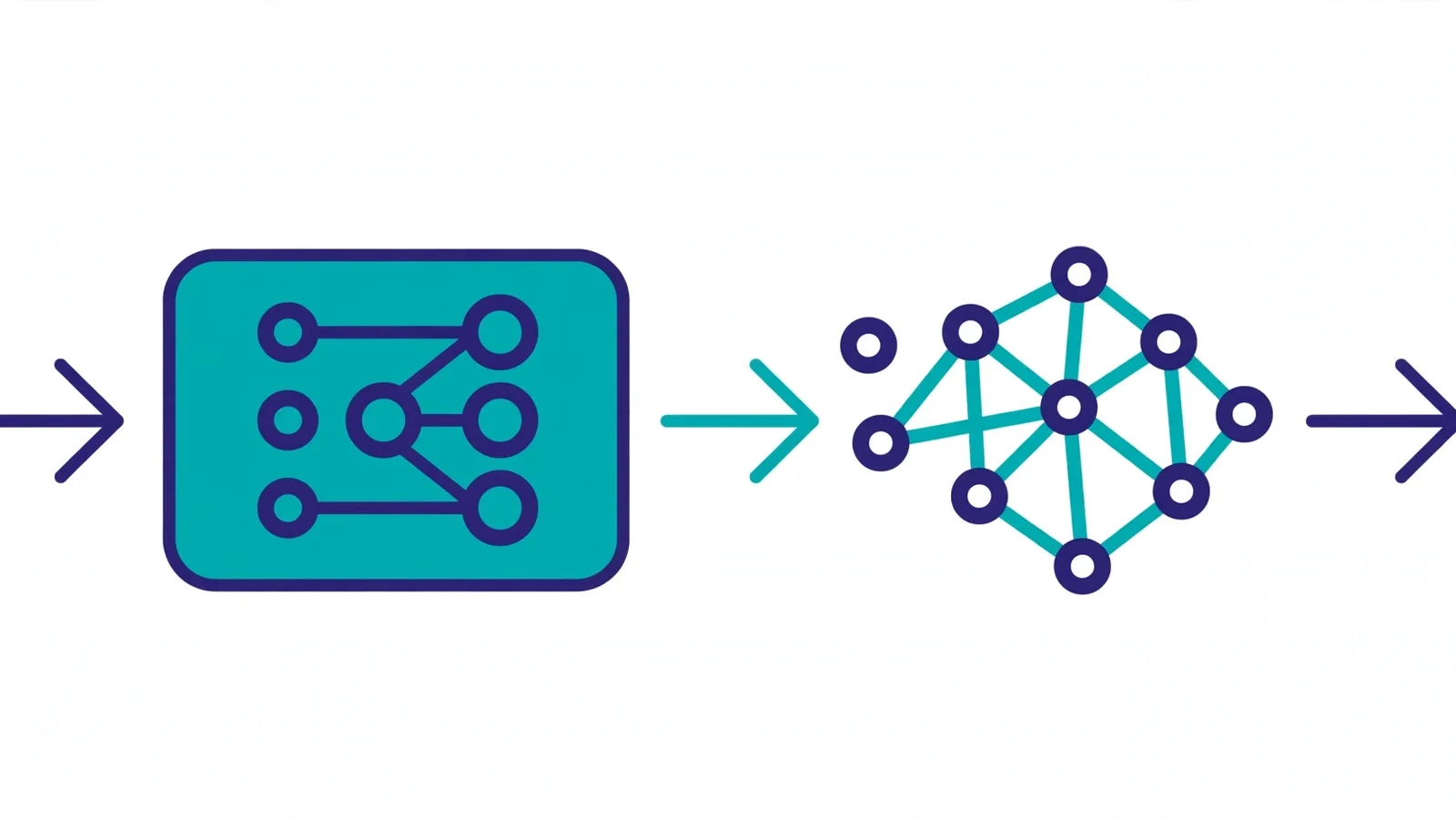 Flow diagram of vector search: documents become embeddings, are stored in an index, then searched by similarity