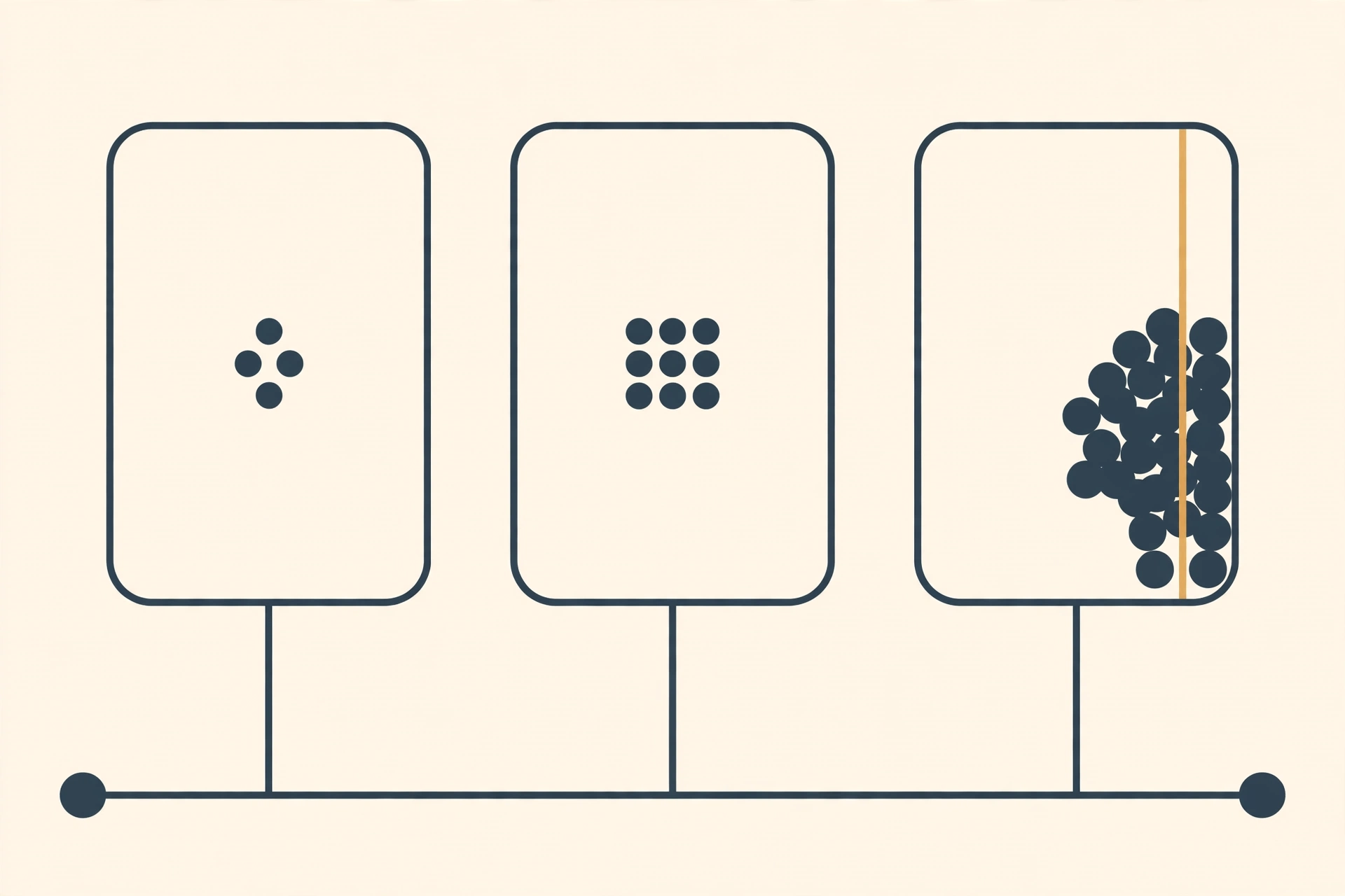 Illustration of a sliding time window with request groups counted inside the moving window