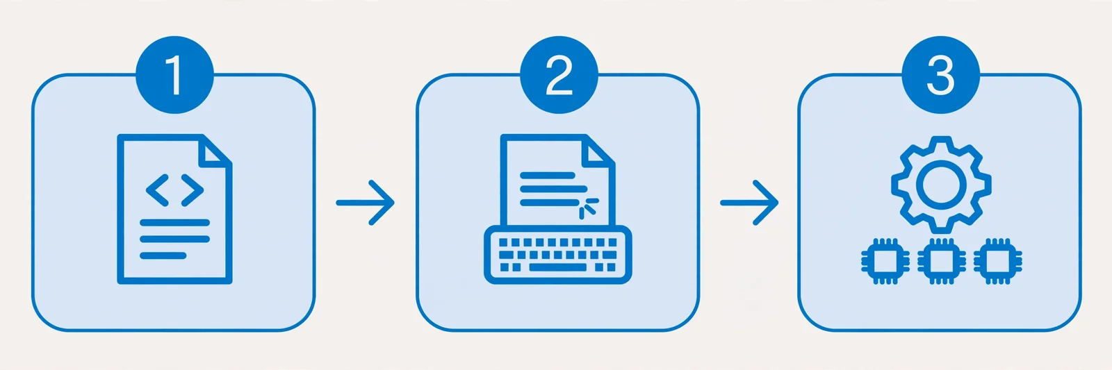 Diagram alur tiga tahap sistem tipe TypeScript dari kode ke kompilasi